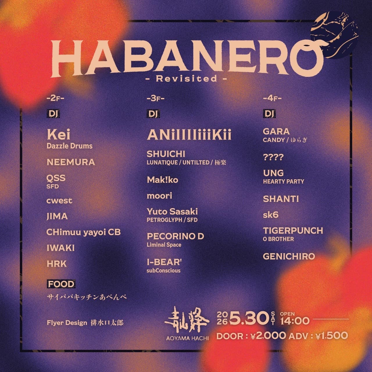 HABANERO -Revisited -